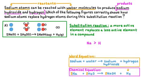 Image result for Replacemnt of Sodium Algorithm