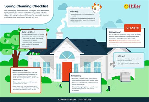 Toradh íomhá ar Spring Cleaning Checklist