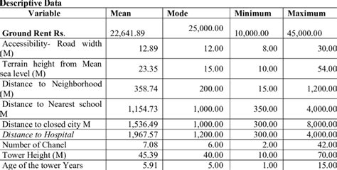Toradh íomhá ar +Data Structure Figure Discriptive
