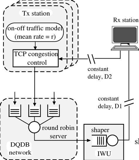 +MATLAB Network Simulation に対する画像結果