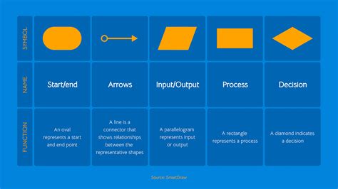 Process Flow Diagram Symbols に対する画像結果