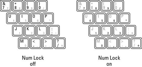 Toradh íomhá ar Number Lock Key On Logitech MX Keyboard
