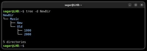 Image result for Linux Dir Tree