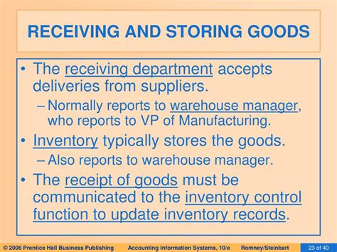 Image result for Systematic Processfrom Receiving Goods to Storage