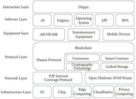 Web3 Tech Stack に対する画像結果