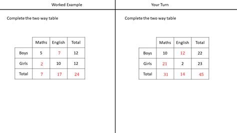 Two-Way Table Set Notation に対する画像結果