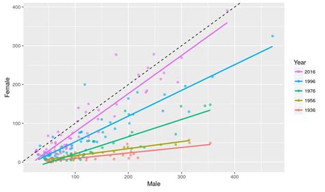 Image result for Python Multidimensional Plot Graphs