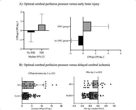 Image result for Cerebral Perfusion Pressure Target