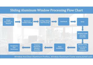 Image result for Working Process Window Line