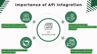 Image result for API Integration Importance