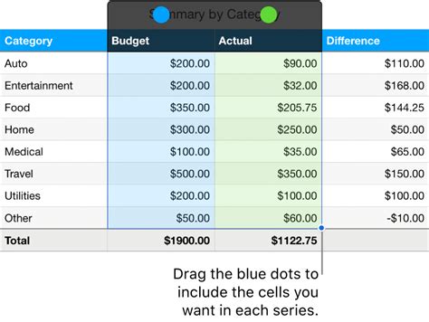 Image result for Chart Data Table with Numbers