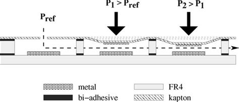 Image result for PCB Dynamic Pressure Sensor