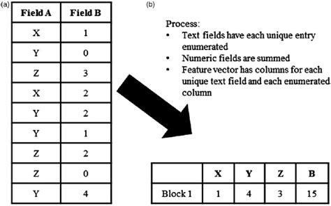 Afbeeldingsresultaten voor Feature Vector Example