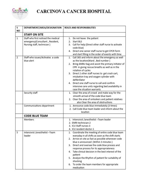 Image result for Code Blue Mod Roles