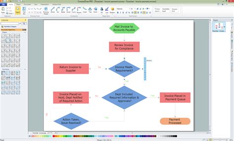 Image result for Import Process Flow Chart