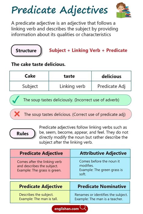 Predicate Adjective Examples に対する画像結果