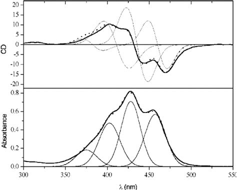 Absorption Spectrum Gaussian Function に対する画像結果