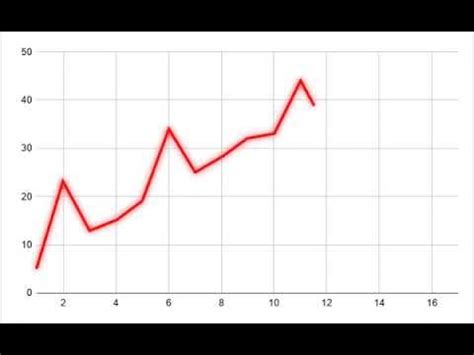 Image result for Animated 2D Line Graph
