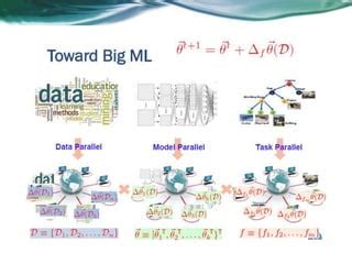 Image result for Distributed Machine Learning Poster Presentation