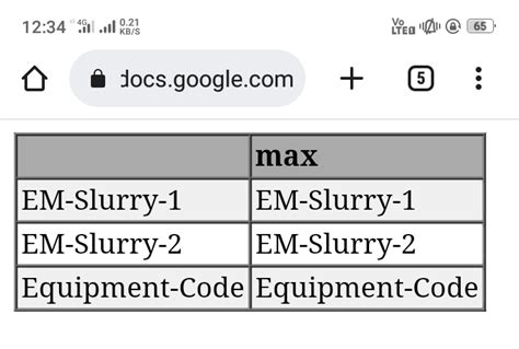 Toradh íomhá ar Filter SQL by List Step by Step
