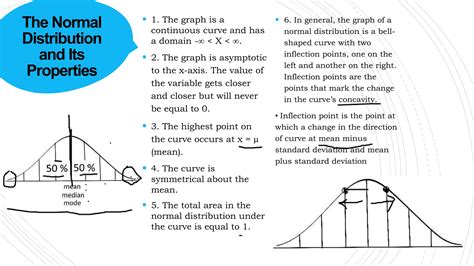 Toradh íomhá ar Normal Distribution Curve Presentation