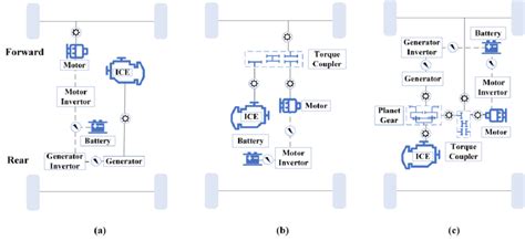 Image result for Bev PHEV Hev Block Diagram