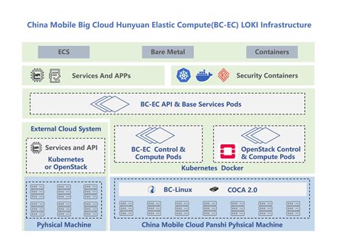 Image result for Refinitiv FXT Virtual Infrastructure