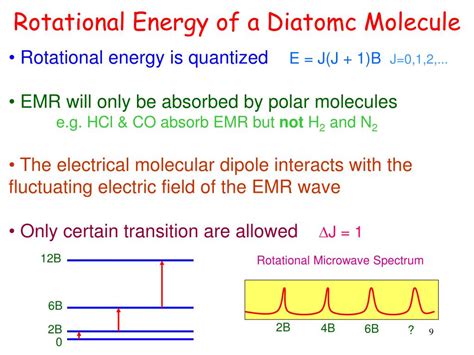 Toradh íomhá ar Molecule-R Energy State Diagram