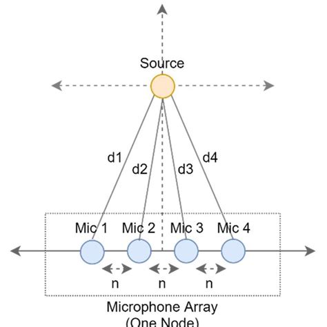 Toradh íomhá ar Wearable Microphone Array