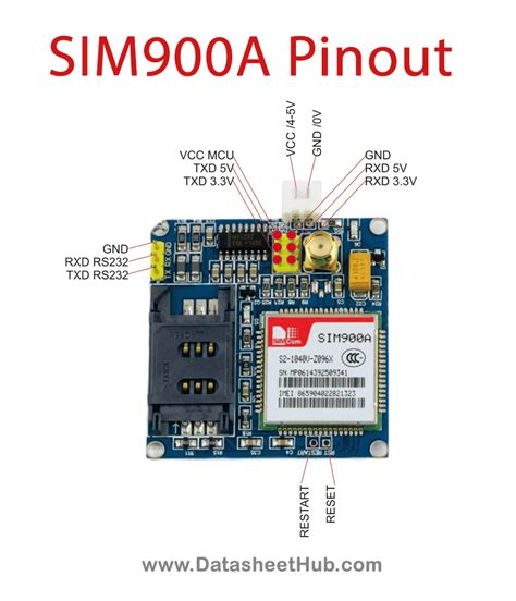 Image result for GSM Module PNG