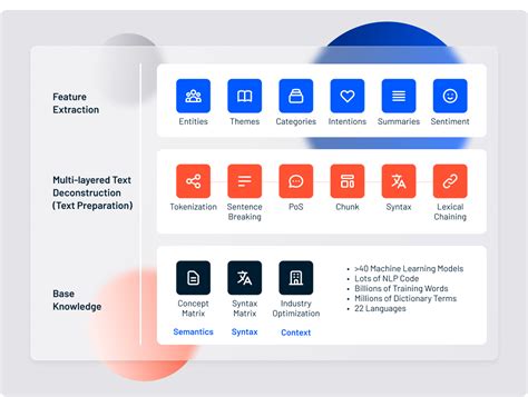 Image result for Types of Text Analysis