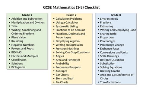 Image result for Basic Maths GCSE