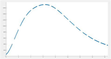 Image result for Digital Plot Python