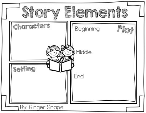 Image result for Story Elements Map