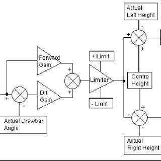 Image result for Linear Closed Loop Control System