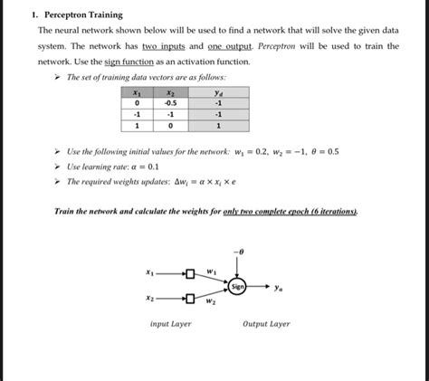 Write an Algorithm Training Perceptron Network に対する画像結果