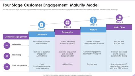 Toradh íomhá ar Customer Engagement Process Framework