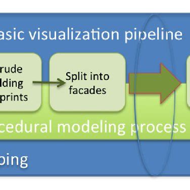 Afbeeldingsresultaten voor Diagram for Procedural Modelling in Computer Graphics