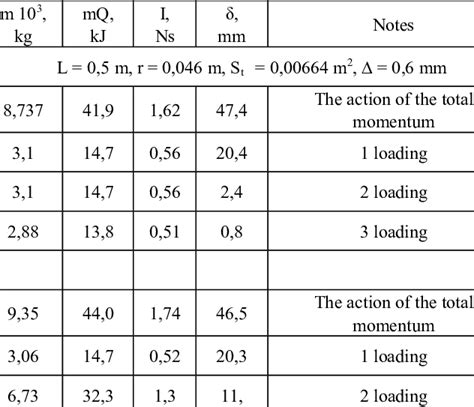 Solids Deflection Table に対する画像結果
