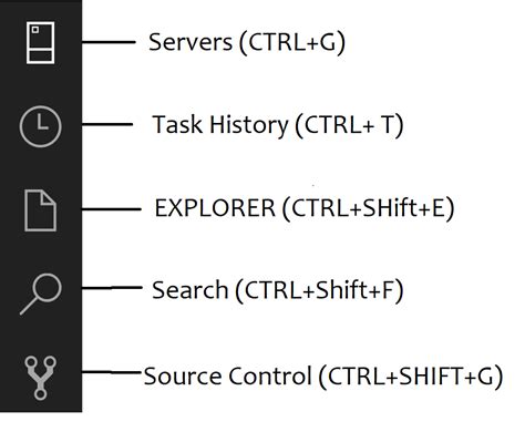 Image result for SQL Inteface