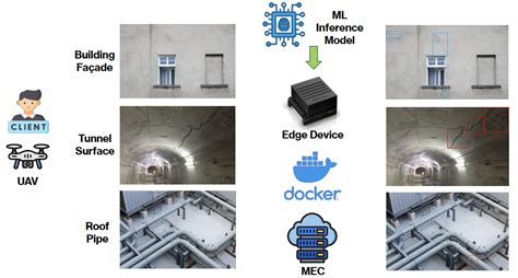 Toradh íomhá ar Ai Building Defect Detection