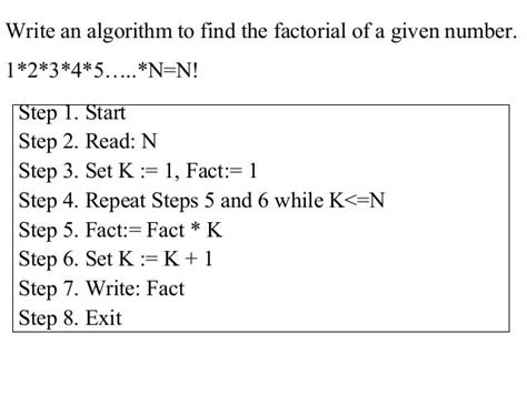 Image result for Algorithm to Find Factorial of a Number
