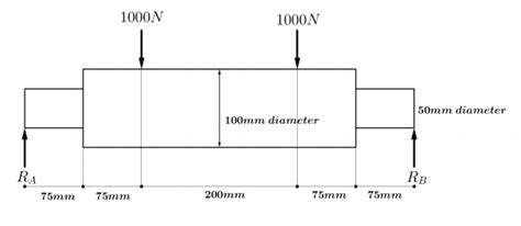 Image result for Circular Beam Deflection