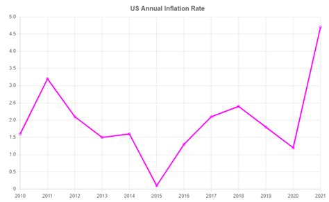 Image result for Chart.js Real-Time