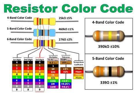 Image result for Resistor Color Code Mnemonic