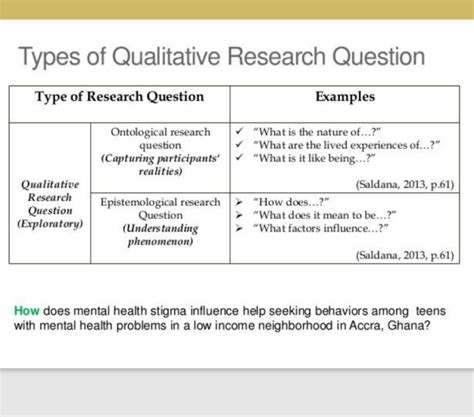 Image result for Example of Qualitative Questionnaire