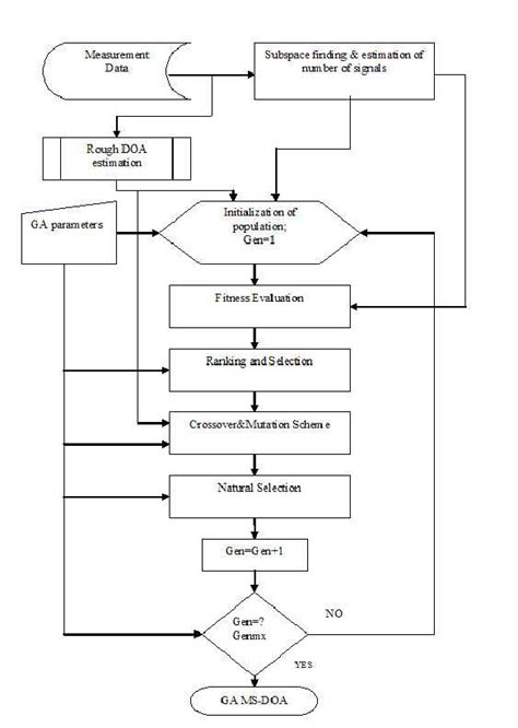 Toradh íomhá ar Sarsa Algorithm Flowchart