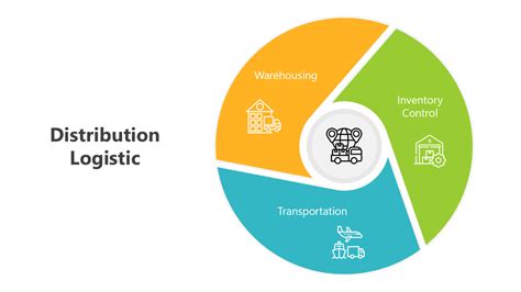 Image result for Logistic Distribution