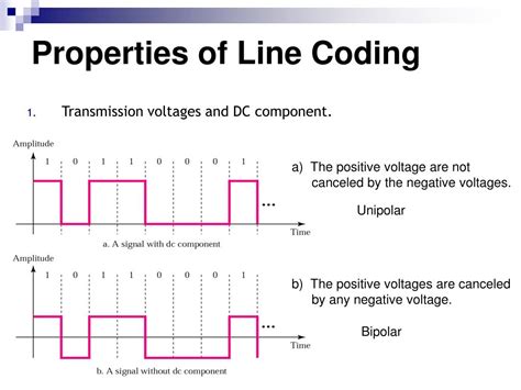 Line Encoding के लिए छवि परिणाम