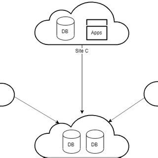 Image result for Distributed Database Figure